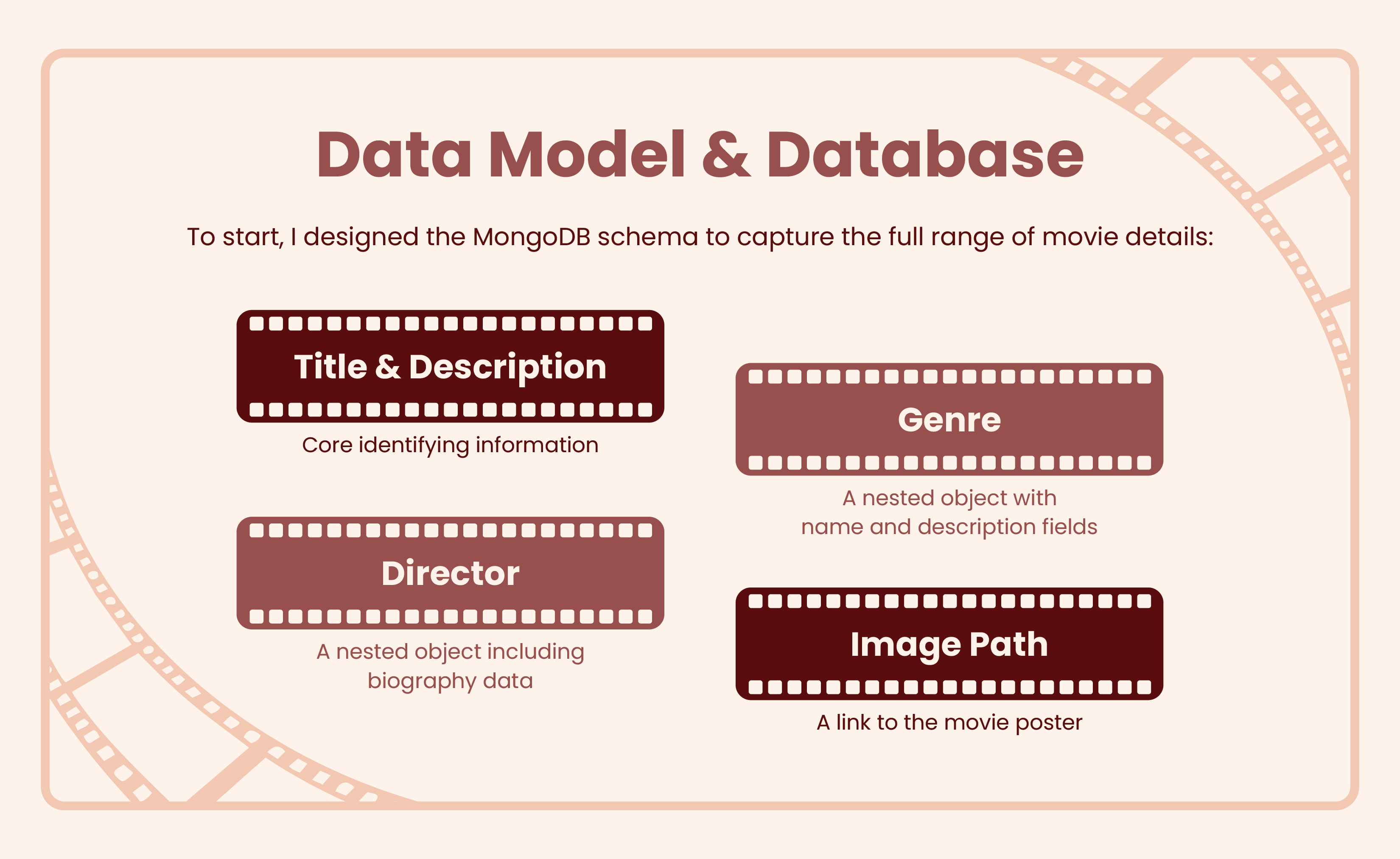 Slide 3 - Data Model & Database