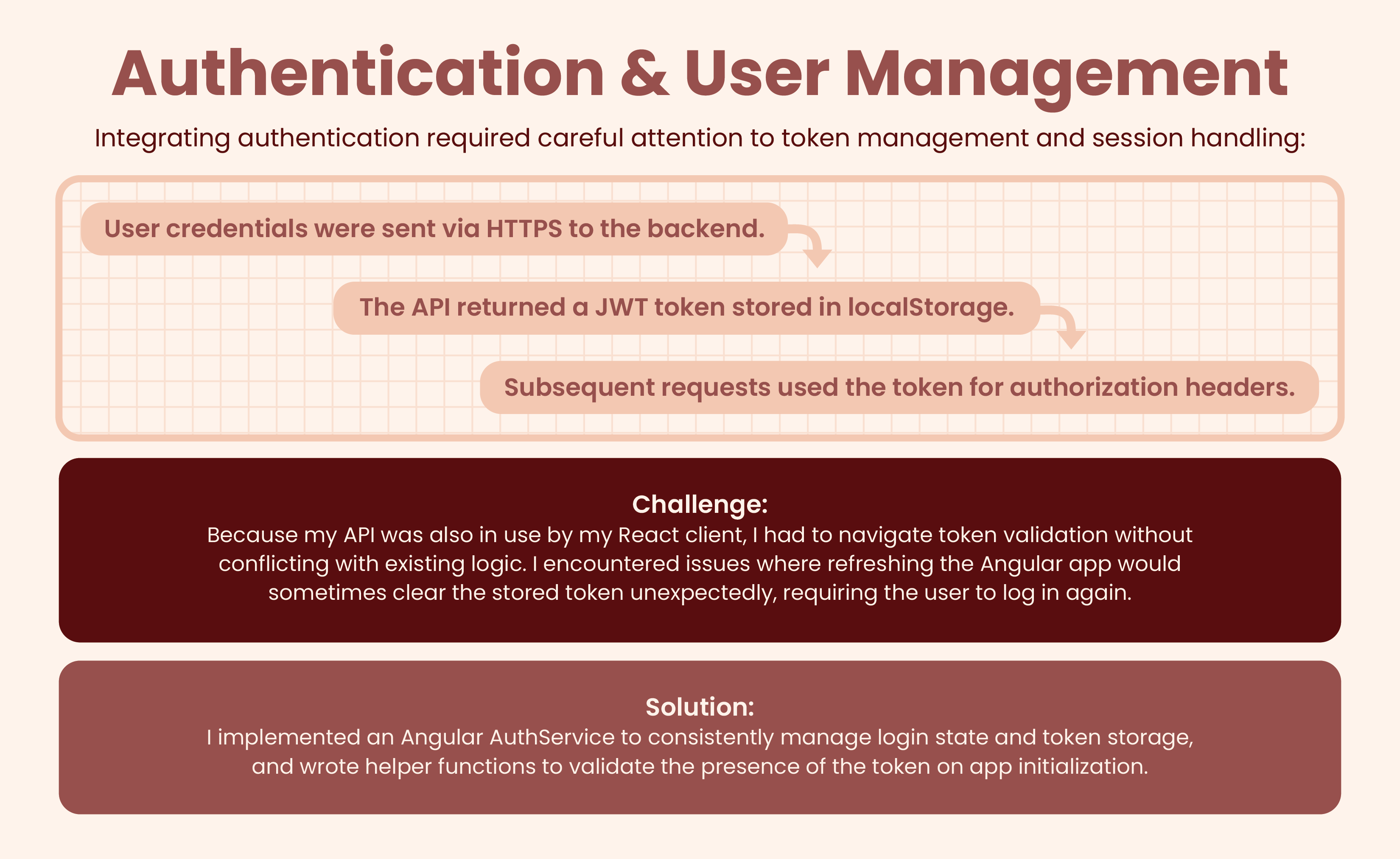 Slide 6 - Authentication & User Management