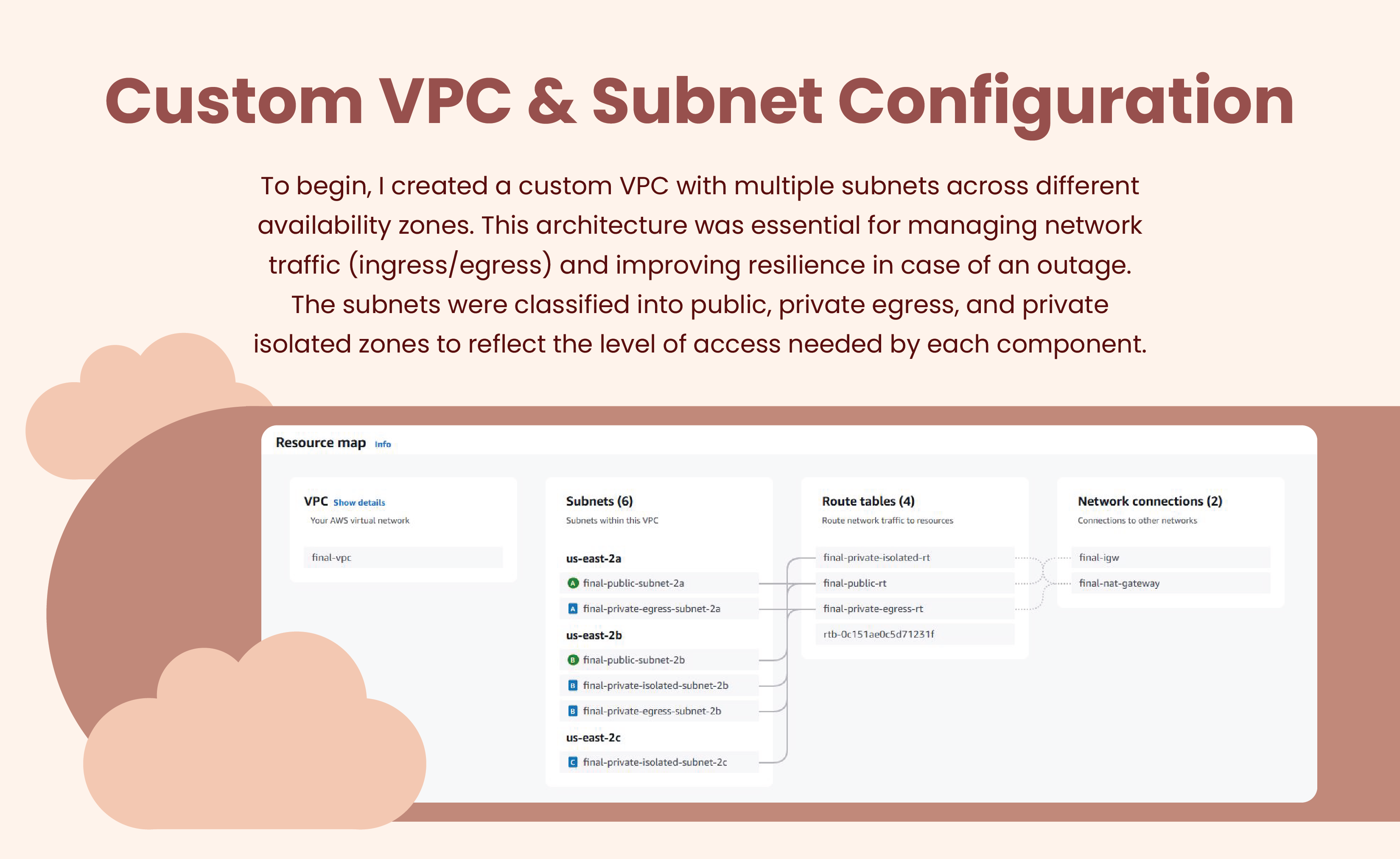 Slide 3 - Custom VPC & Subnet Configuration