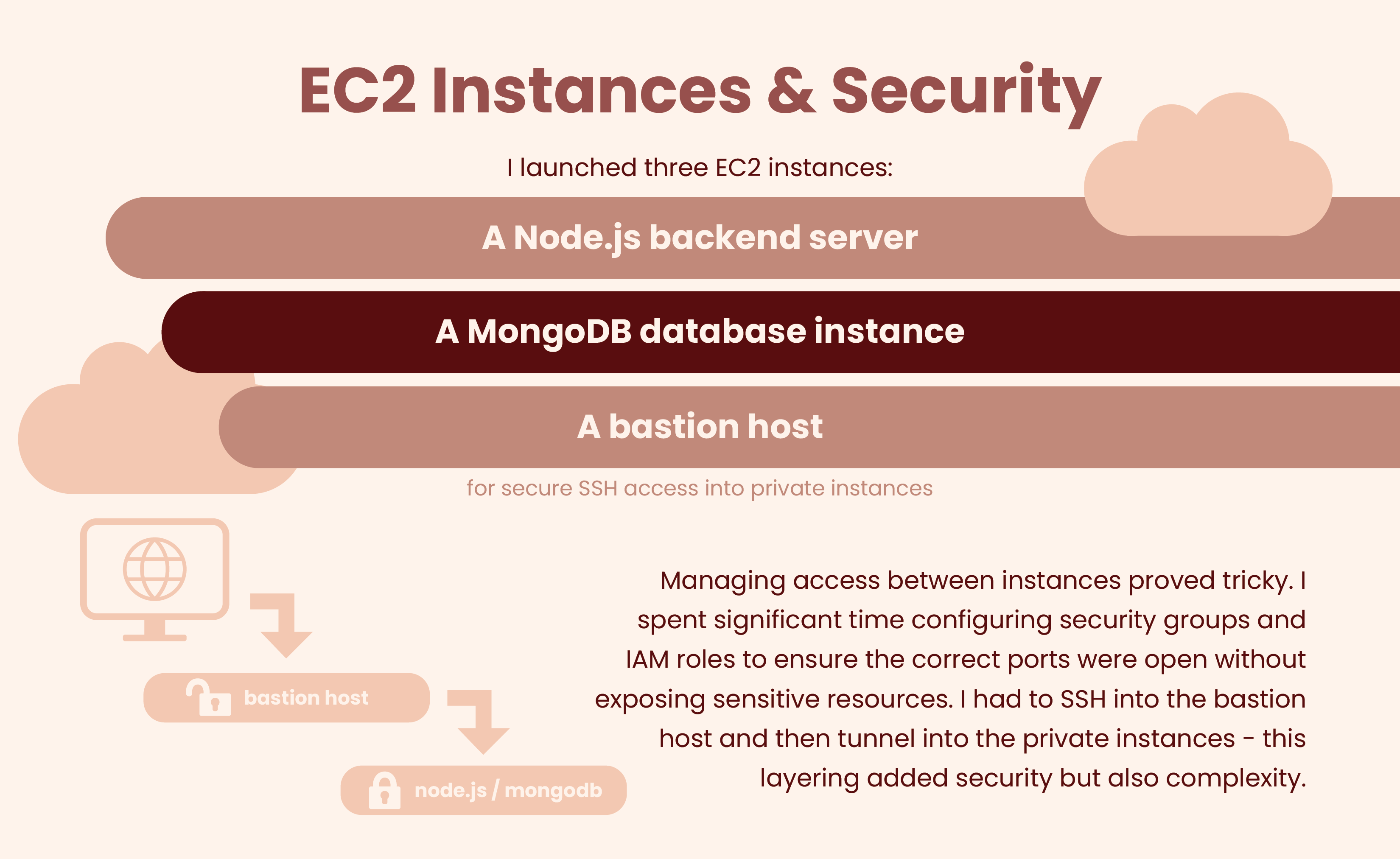 Slide 4 - EC2 Instances & Security