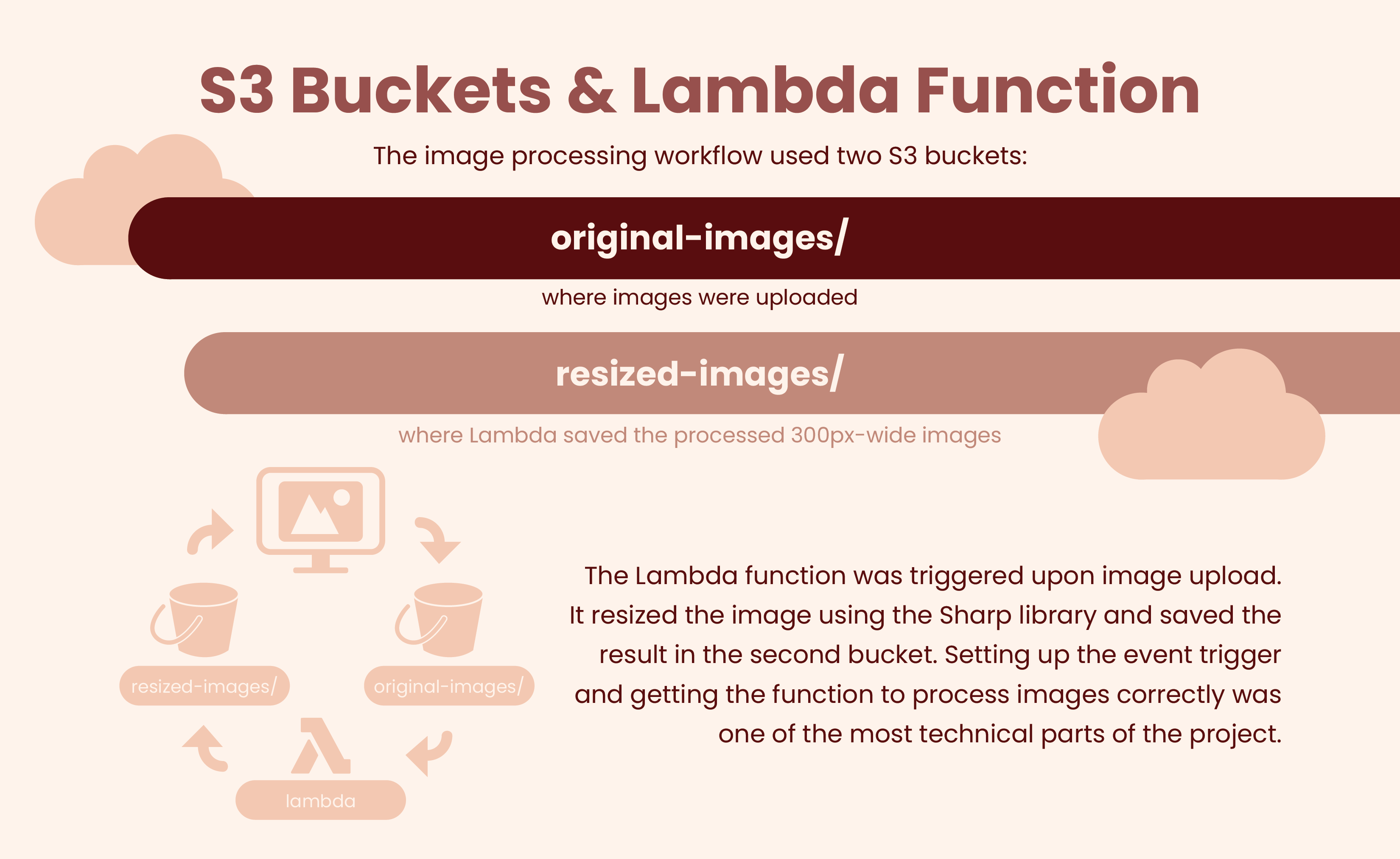 Slide 5 - S3 Buckets & Lambda Function