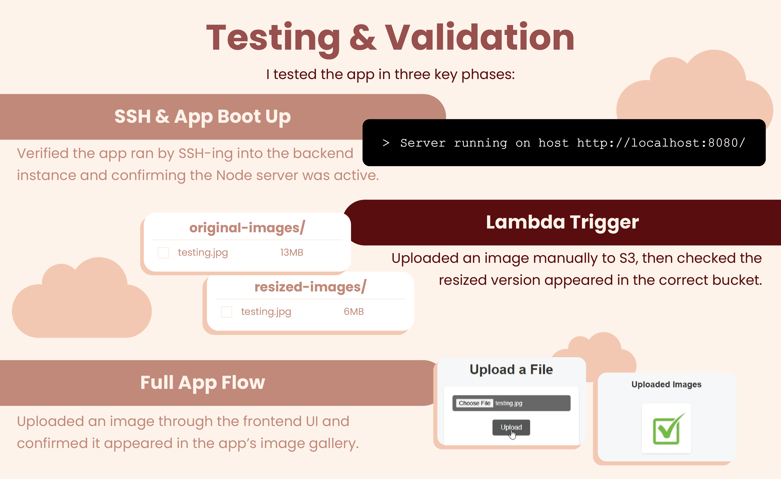 Slide 7 - Testing & Validation